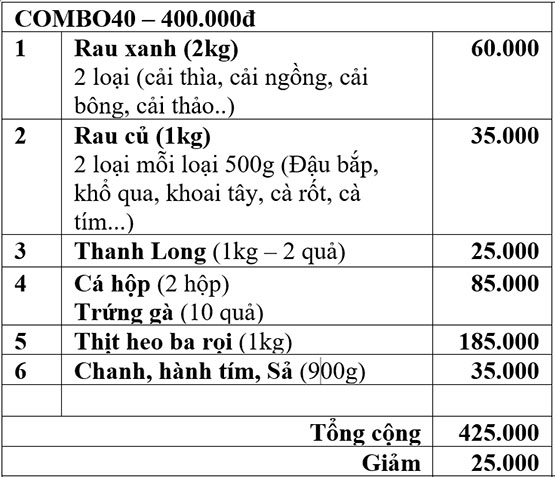 Combo thực phẩm