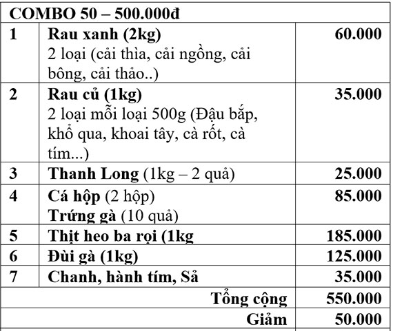 Combo thực phẩm